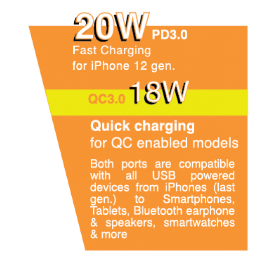 CAPDASE QC3.0 PD WAll Charger UNIVERSAL QC3.0 PD Wall Charger Ranger 2U38S_UK BLACK